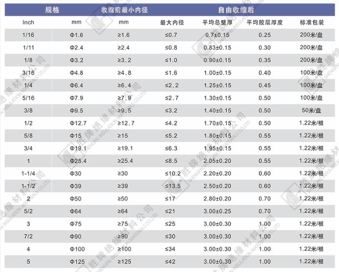 双壁管规格表.bmp